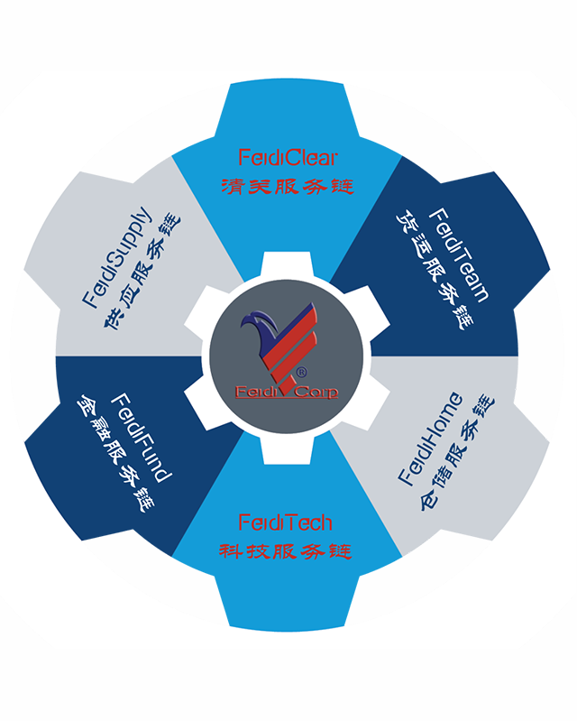 about image
